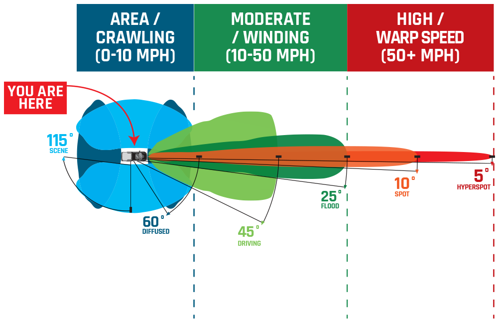 rigid Hybrid Optics